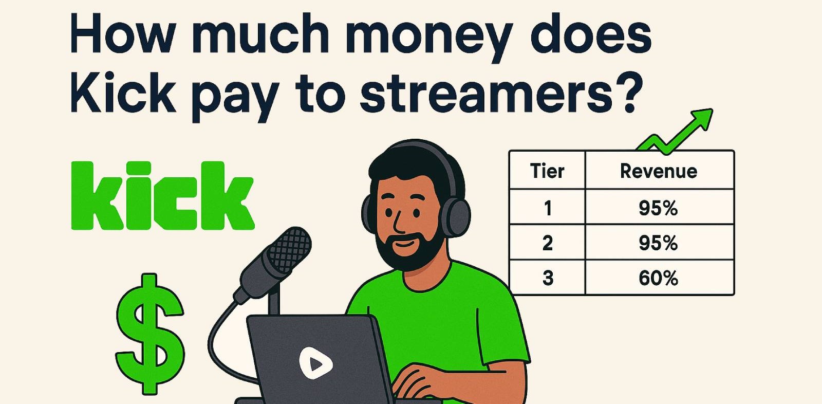 How much money does kick pay to streamers?